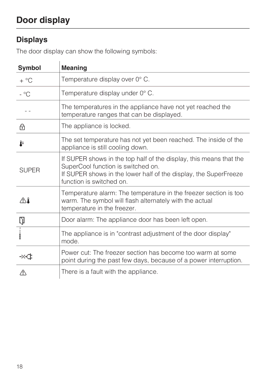 Miele KFN 8995 SD ED-1, KFN 8996 SDE ED-1 installation instructions Displays, Symbol Meaning 