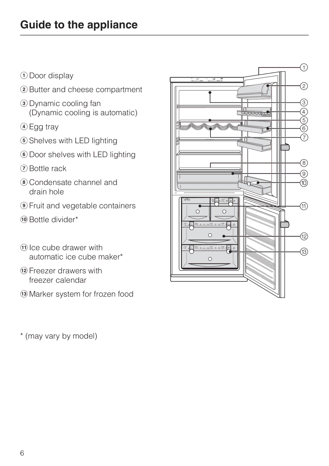 Miele KFN 8995 SD ED-1, KFN 8996 SDE ED-1 installation instructions Guide to the appliance 