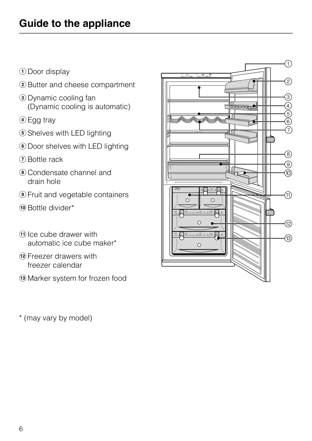 Miele KFN 8995 SD ED-1, KFN 8996 SDE ED-1 Guide to the appliance, a Door display b Butter and cheese compartment 