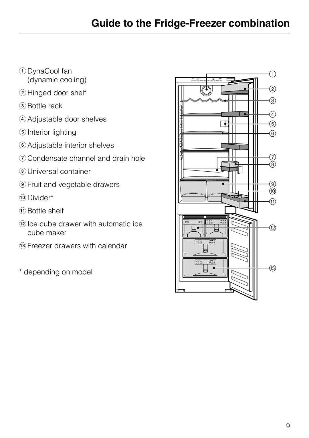 Miele KFN 9755 IDE installation instructions Guide to the Fridge-Freezer combination 