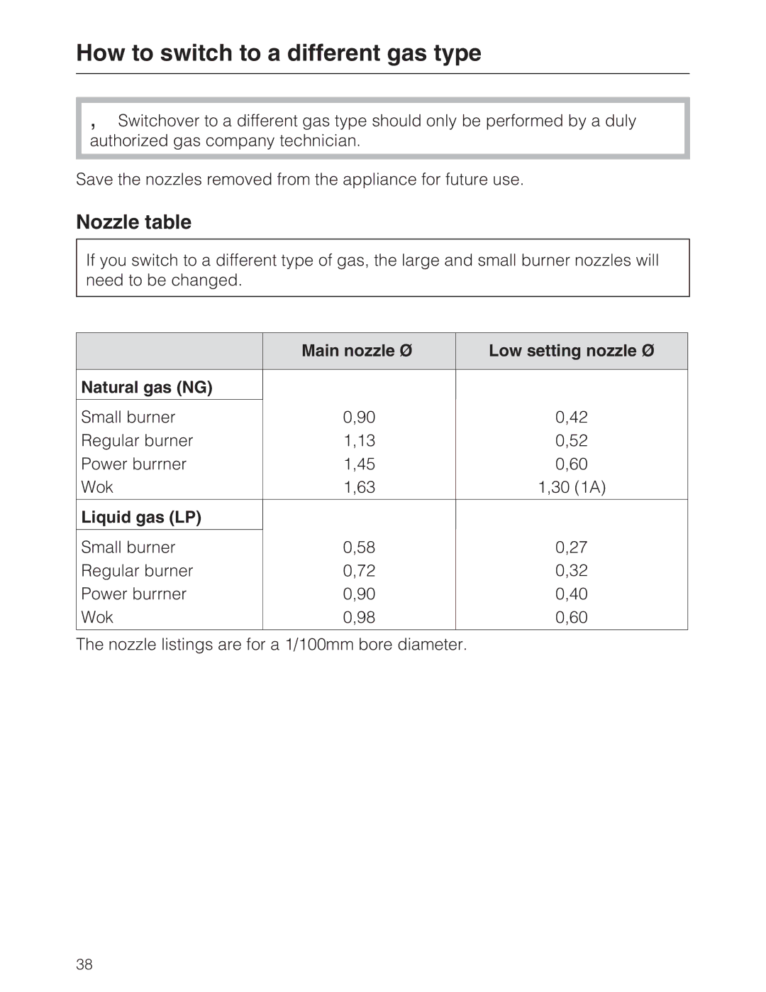 Miele KM 2050 manual How to switch to a different gas type, Nozzle table, Main nozzle Ø Low setting nozzle Ø Natural gas NG 