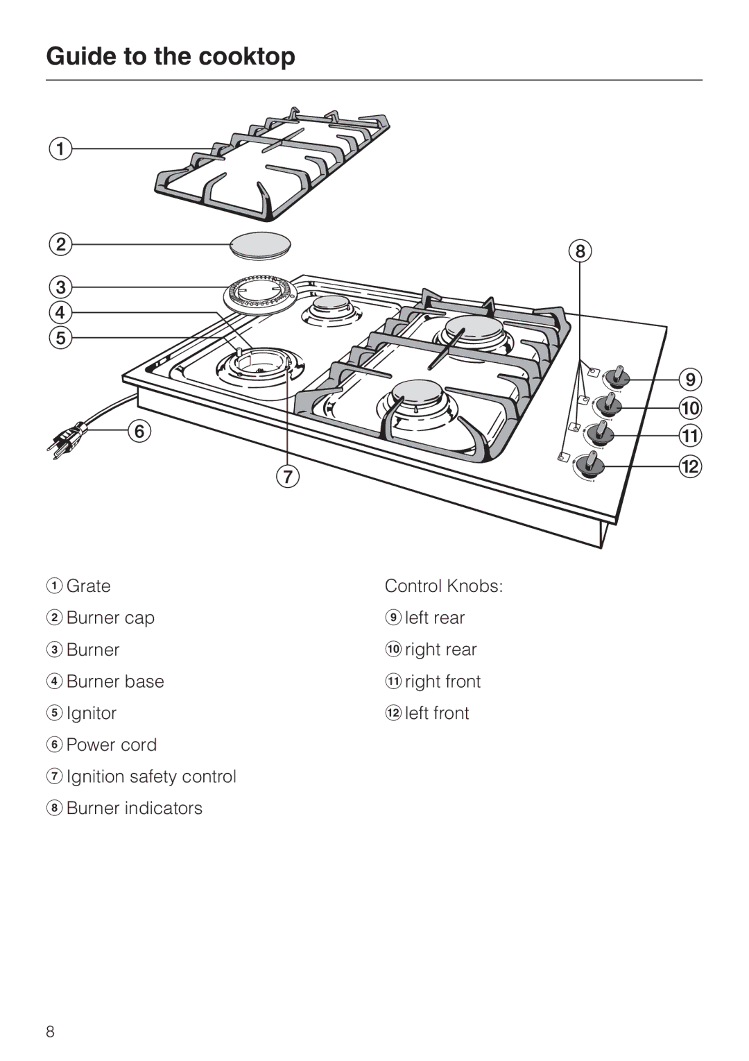 Miele KM 320 operating instructions Guide to the cooktop 