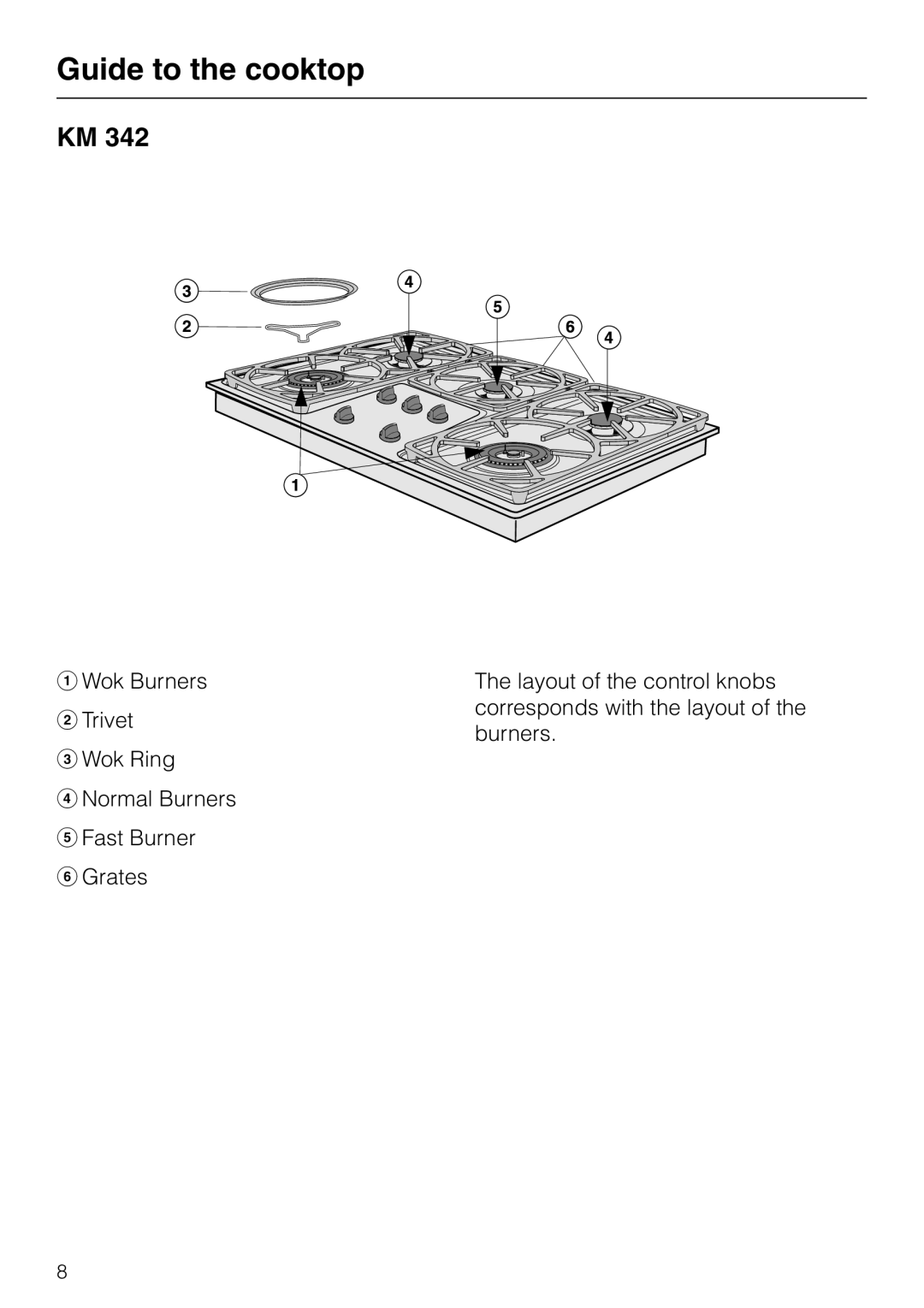 Miele KM 344, KM 342 manual Guide to the cooktop 