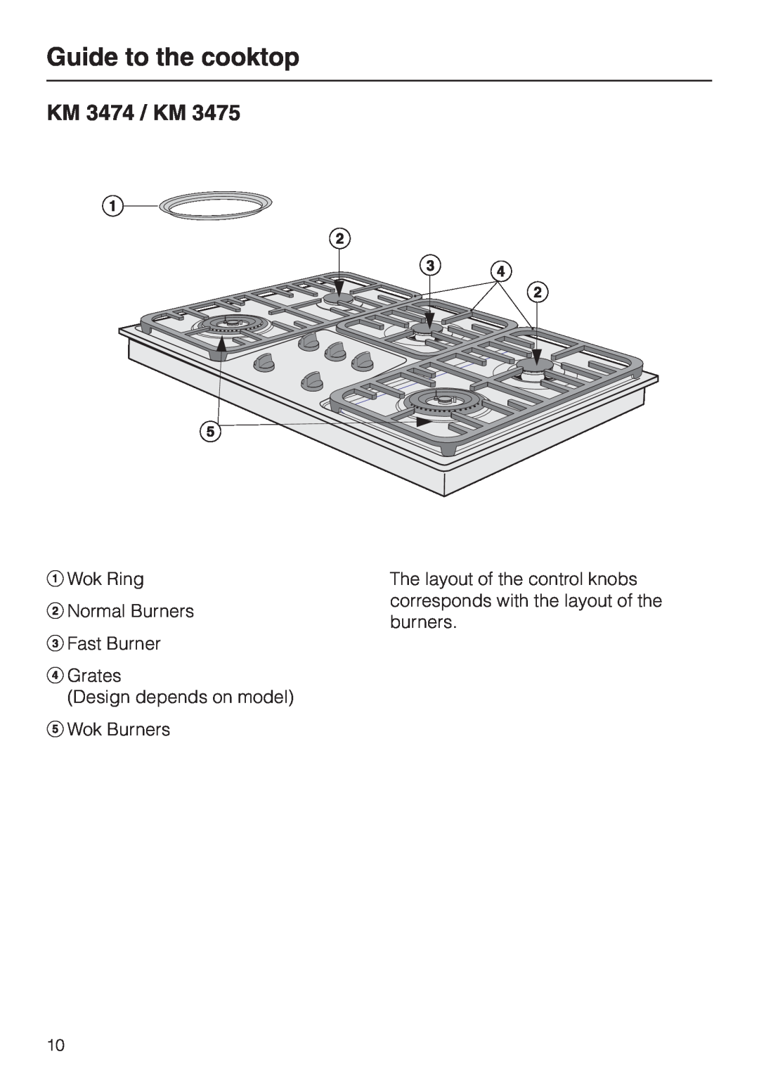 Miele KM 3485, KM 3484 KM 3474 / KM, Guide to the cooktop, a Wok Ring b Normal Burners c Fast Burner d Grates 