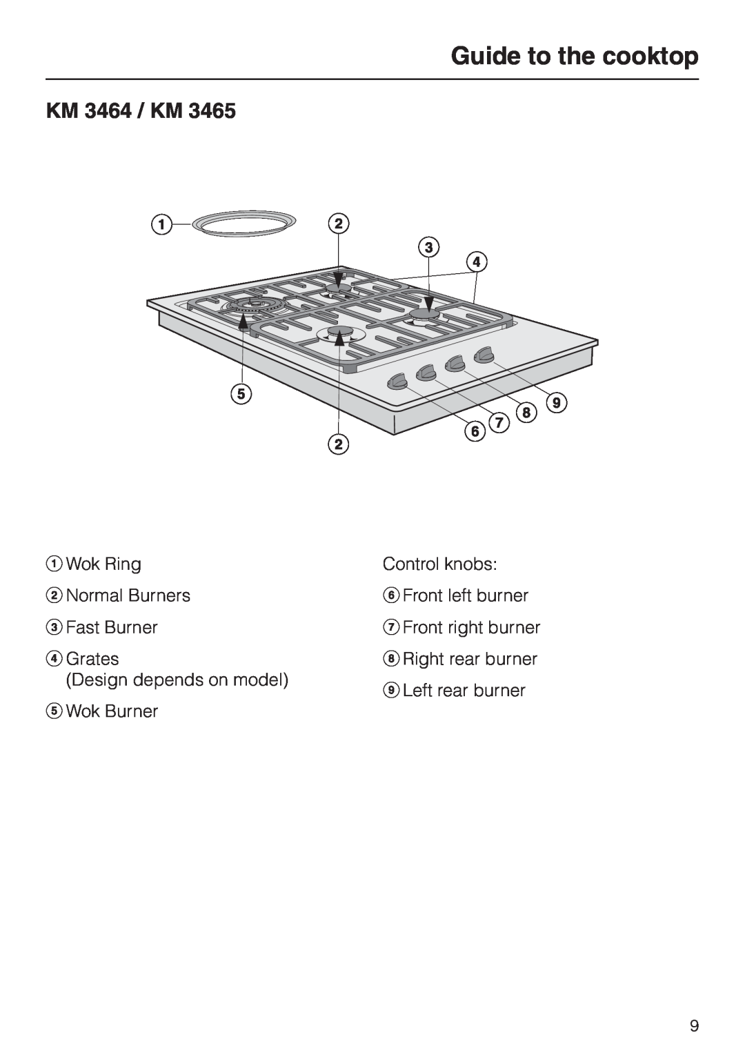 Miele KM 3474, KM 3485, KM 3484 installation instructions Guide to the cooktop, KM 3464 / KM 