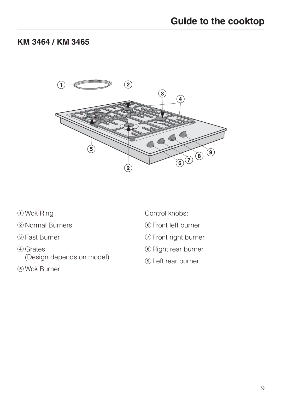 Miele KM 3475, KM 3465 installation instructions Guide to the cooktop, KM 3464 / KM 