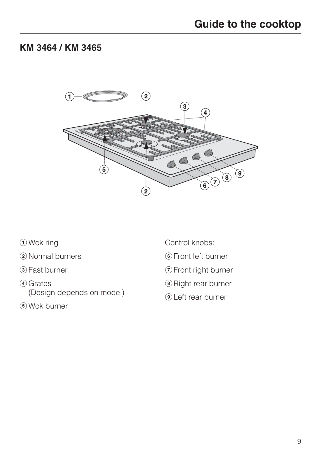 Miele KM 3484, KM 3475, KM 3474, KM 3485, KM 3465 installation instructions Guide to the cooktop, KM 3464 / KM 