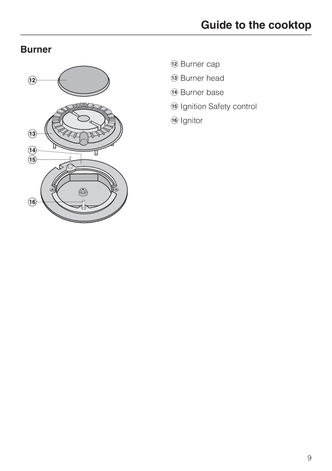 Miele KM 360 operating instructions Burner 