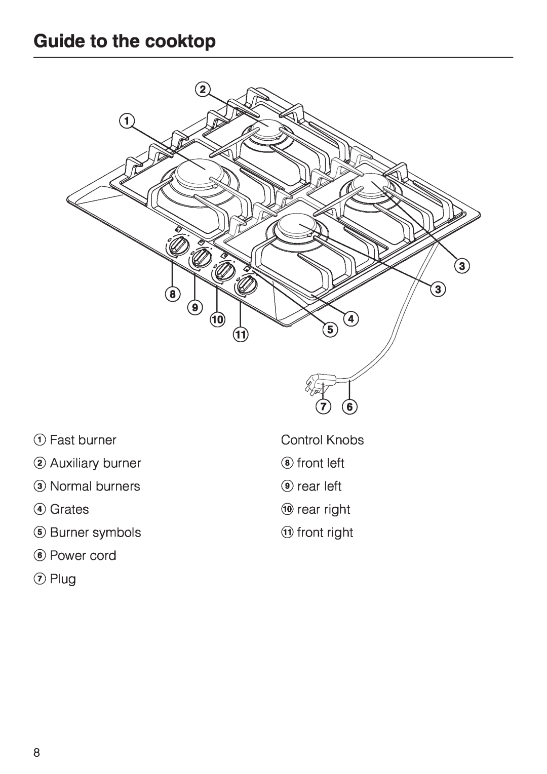 Miele KM 360 operating instructions Guide to the cooktop 