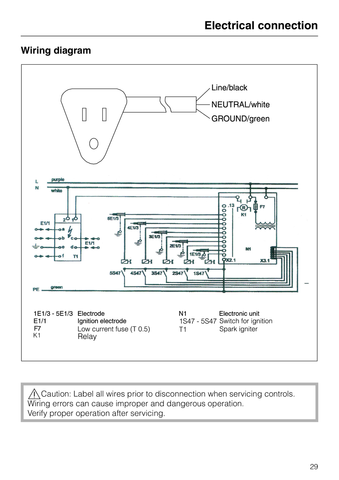 Miele KM 391 manual Wiring diagram 