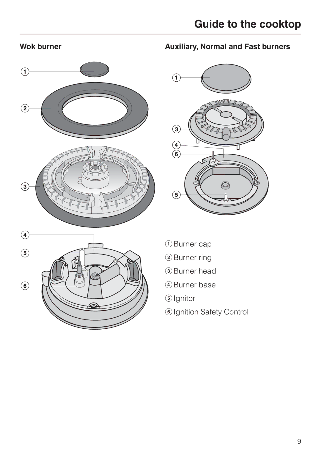 Miele KM 391 manual Wok burner 