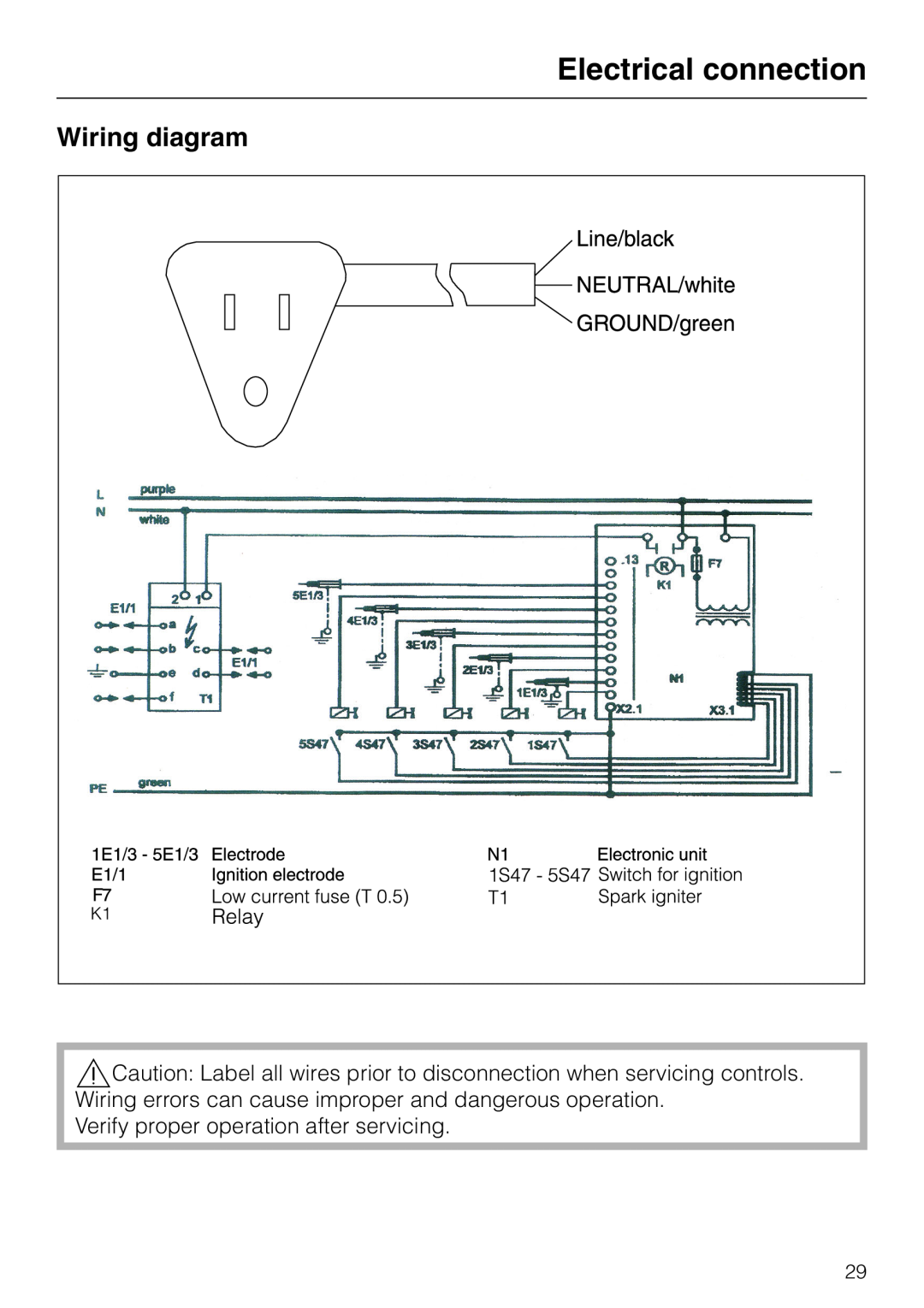 Miele KM 391 manual Wiring diagram, Electrical connection, Verify proper operation after servicing 
