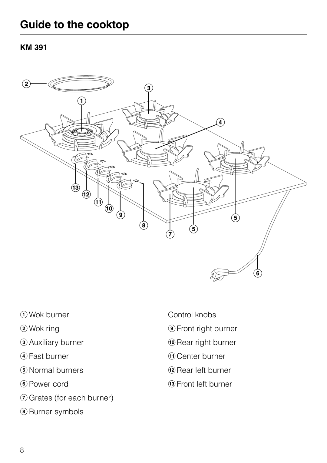 Miele KM 391 manual Guide to the cooktop 