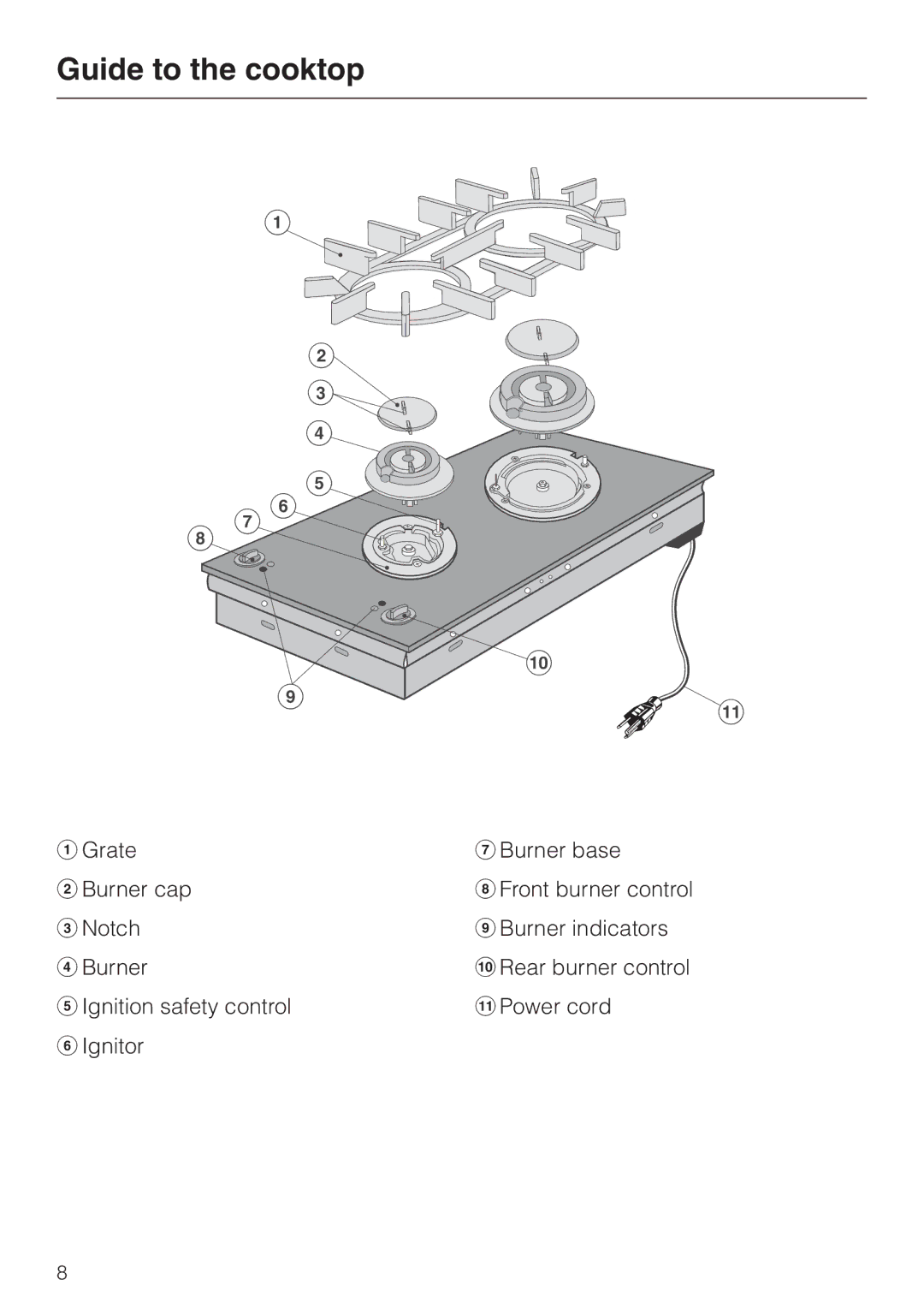 Miele KM 404 operating instructions Guide to the cooktop 