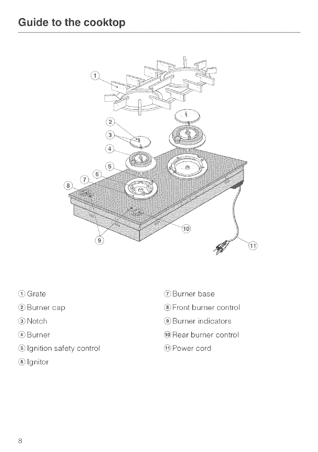 Miele KM 404 manual Guide to the cooktop 