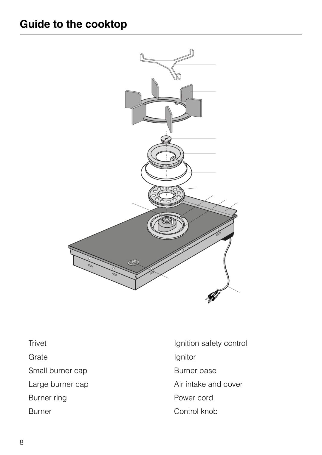 Miele KM 406 manual I jk, Guide to the cooktop 