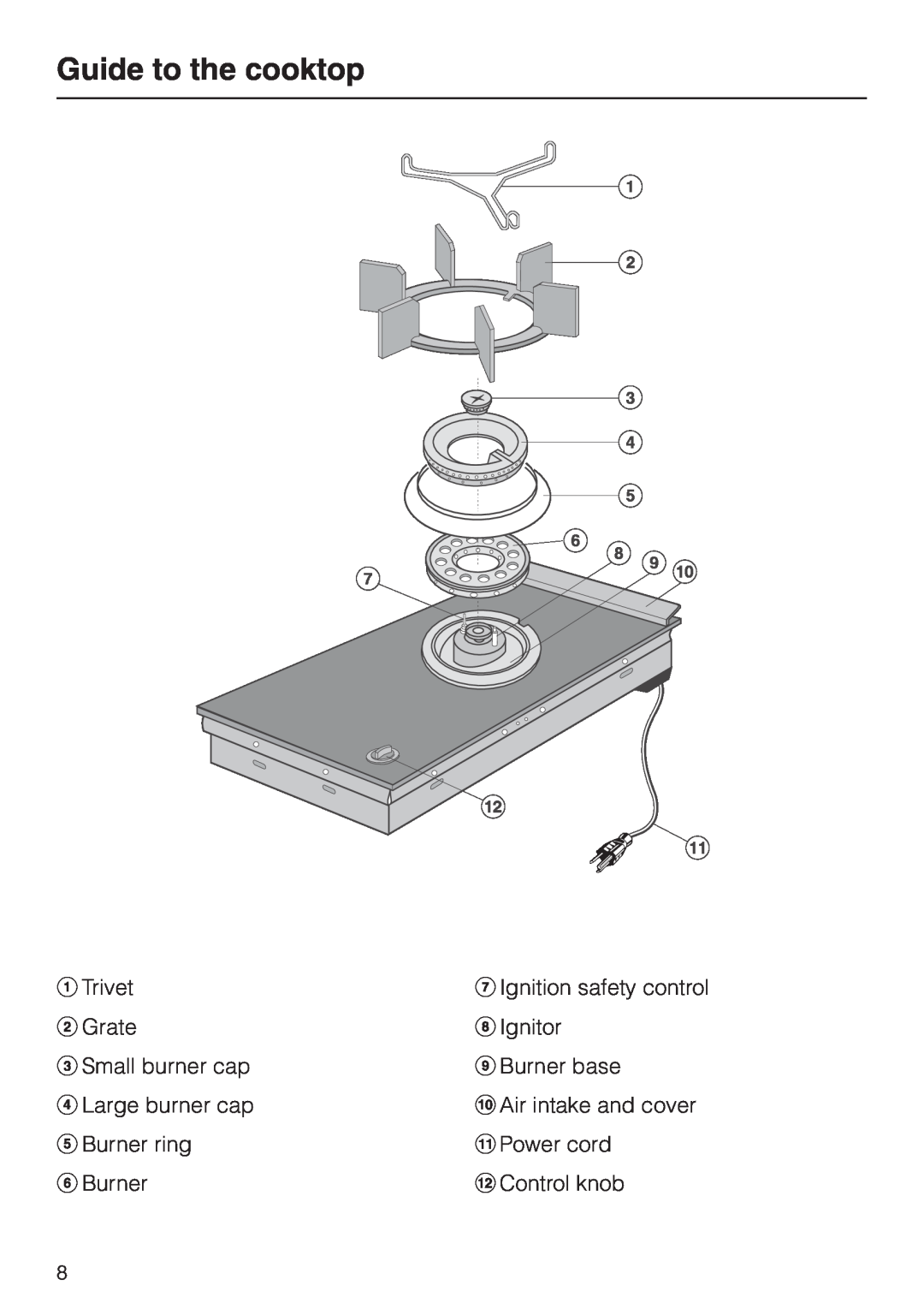 Miele KM 406 manual Guide to the cooktop, b c d e f h g i jk m l 