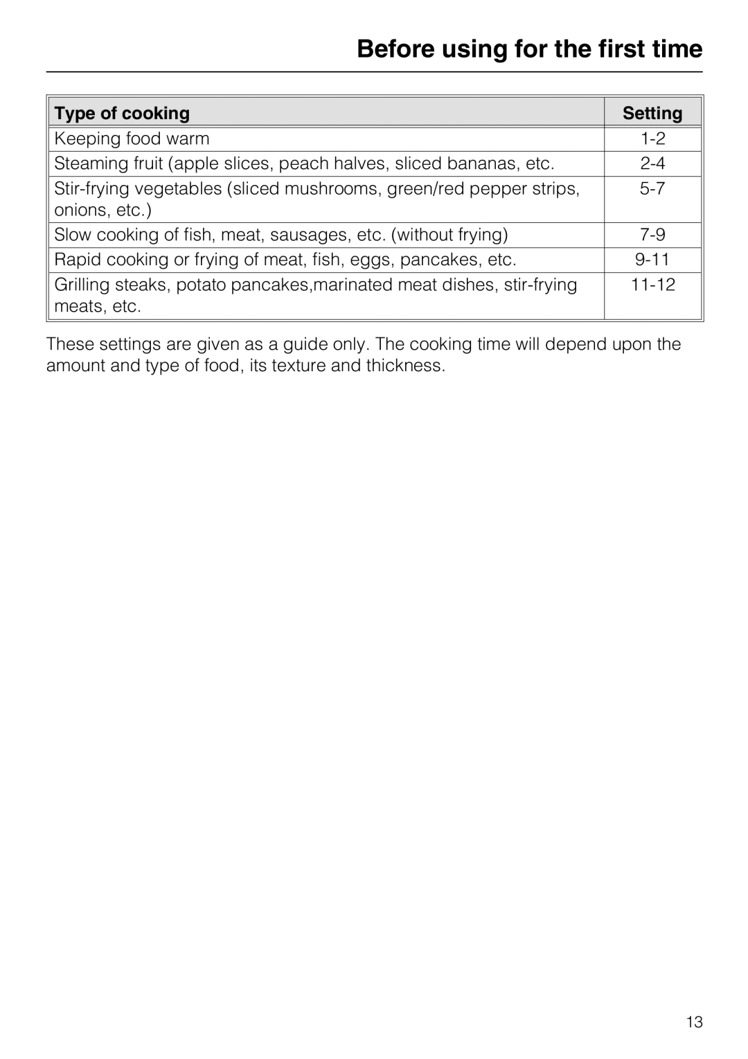 Miele KM 408-1 manual Type of cooking Setting 