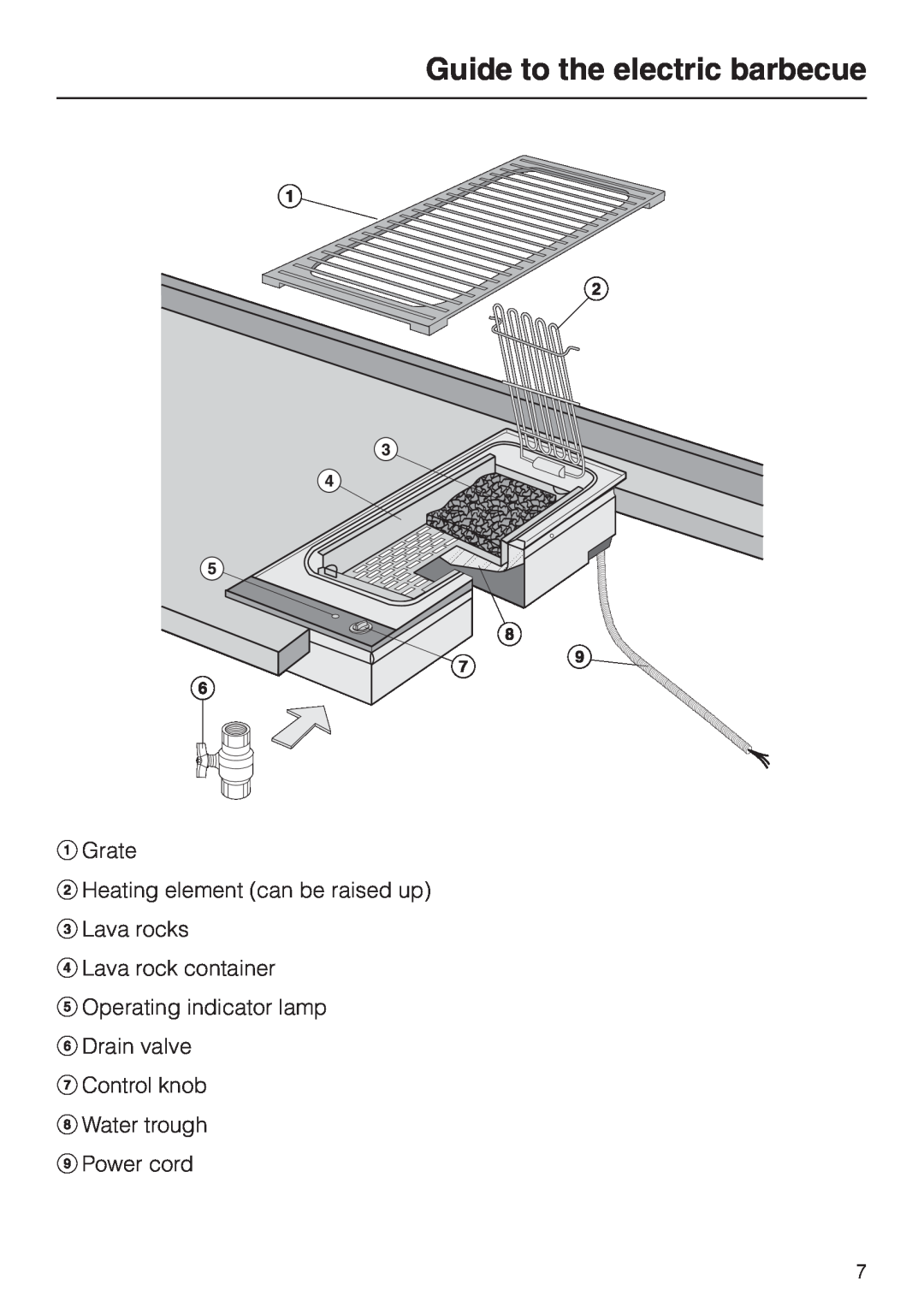 Miele KM 411 Guide to the electric barbecue, aGrate bHeating element can be raised up, cLava rocks dLava rock container 