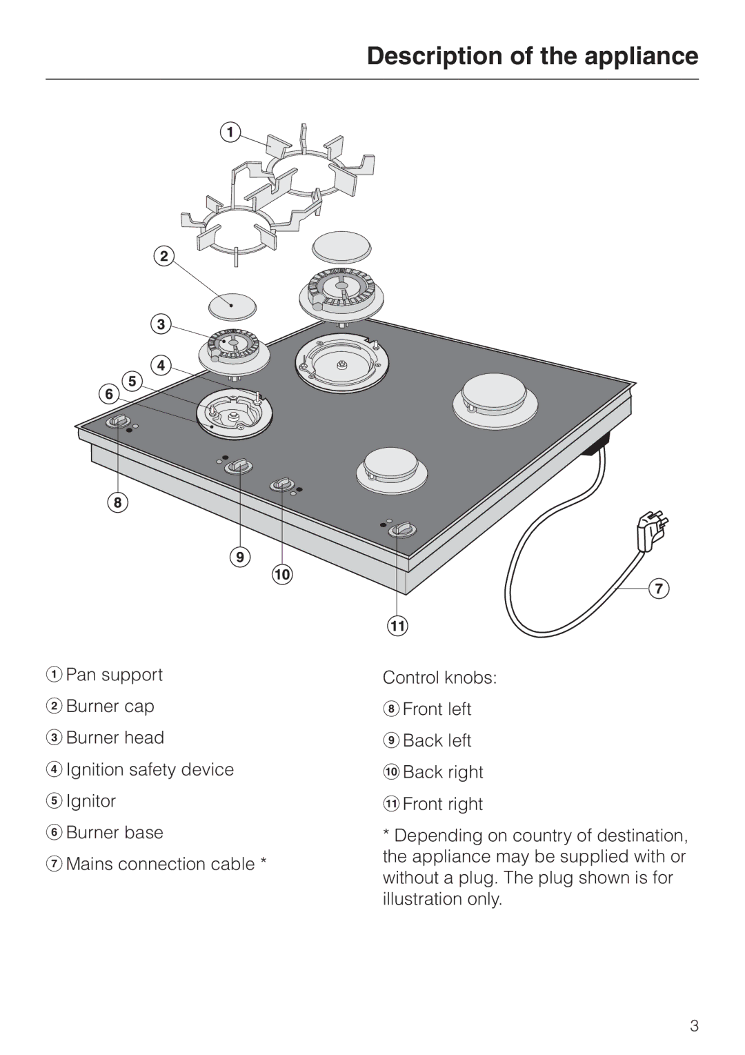 Miele KM 417 manual Description of the appliance 