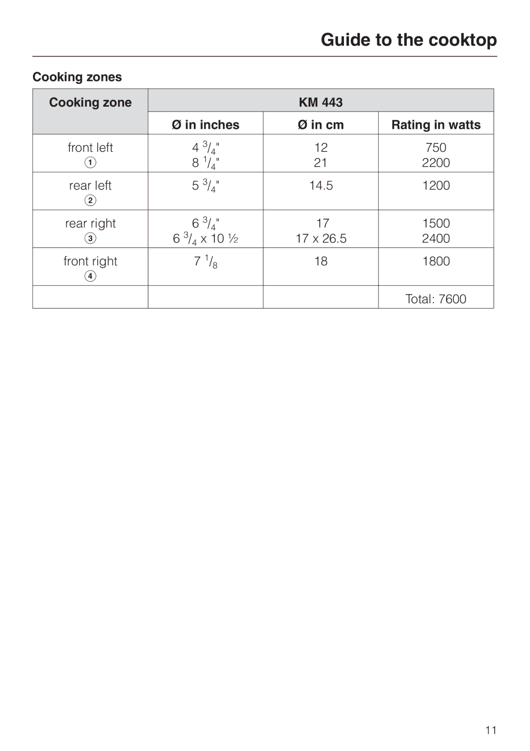 Miele KM 443 operating instructions Cooking zones Inches Rating in watts 