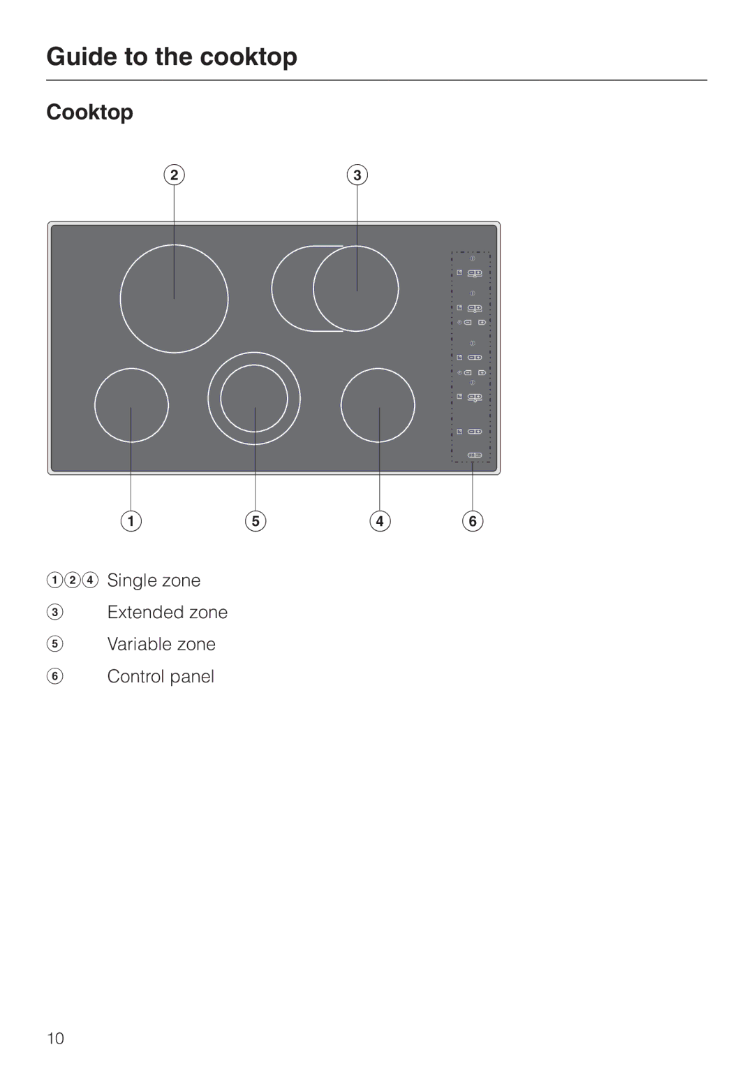 Miele KM 451 manual Guide to the cooktop, Cooktop 