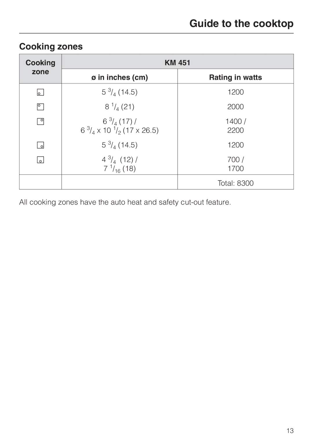 Miele KM 451 manual Cooking zones, Cooking Zone Inches cm Rating in watts 