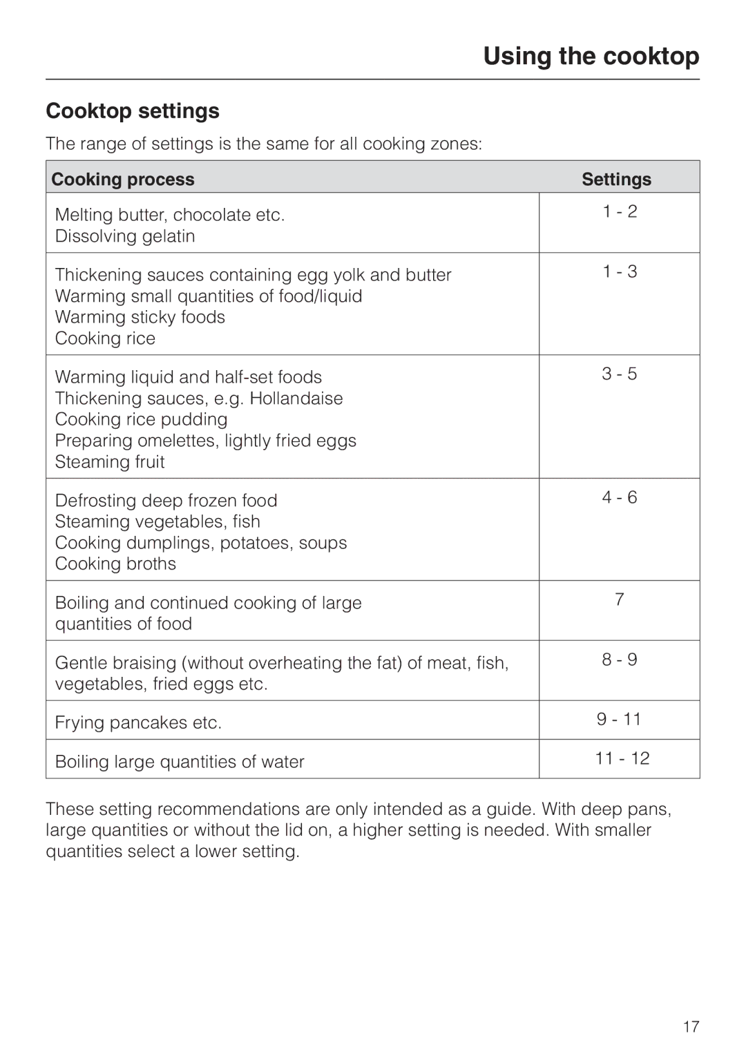 Miele KM 451 manual Cooktop settings, Cooking process Settings 