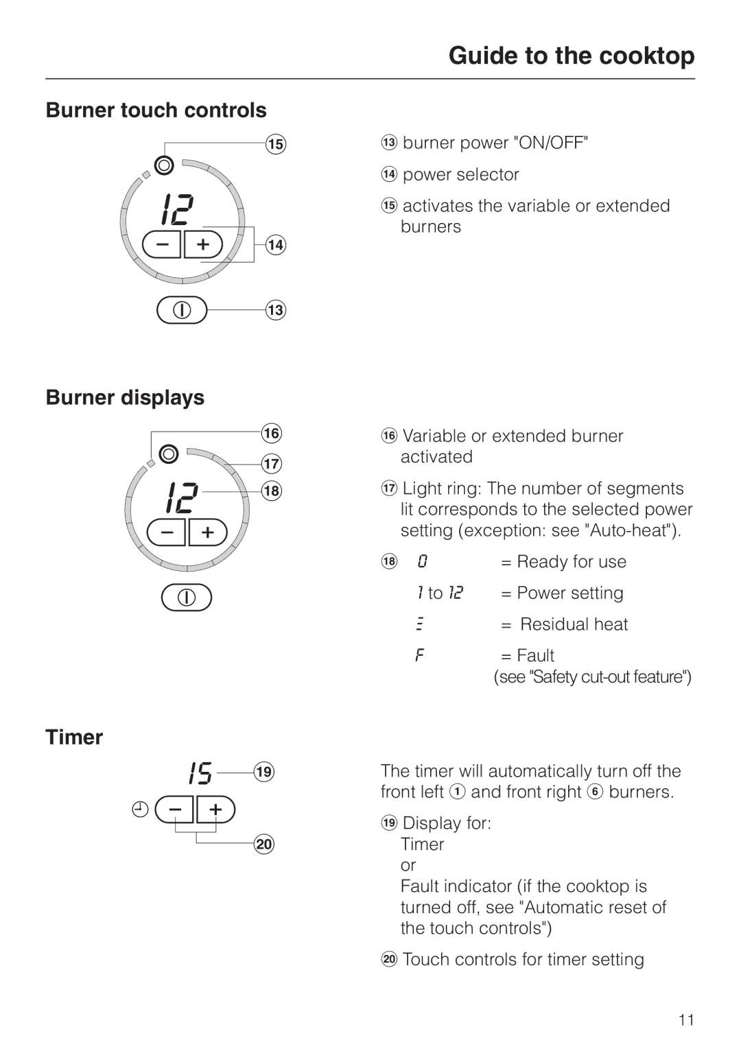 Miele KM 452 manual Burner touch controls Burner displays Timer, = Ready for use, = Power setting, = Residual heat, = Fault 