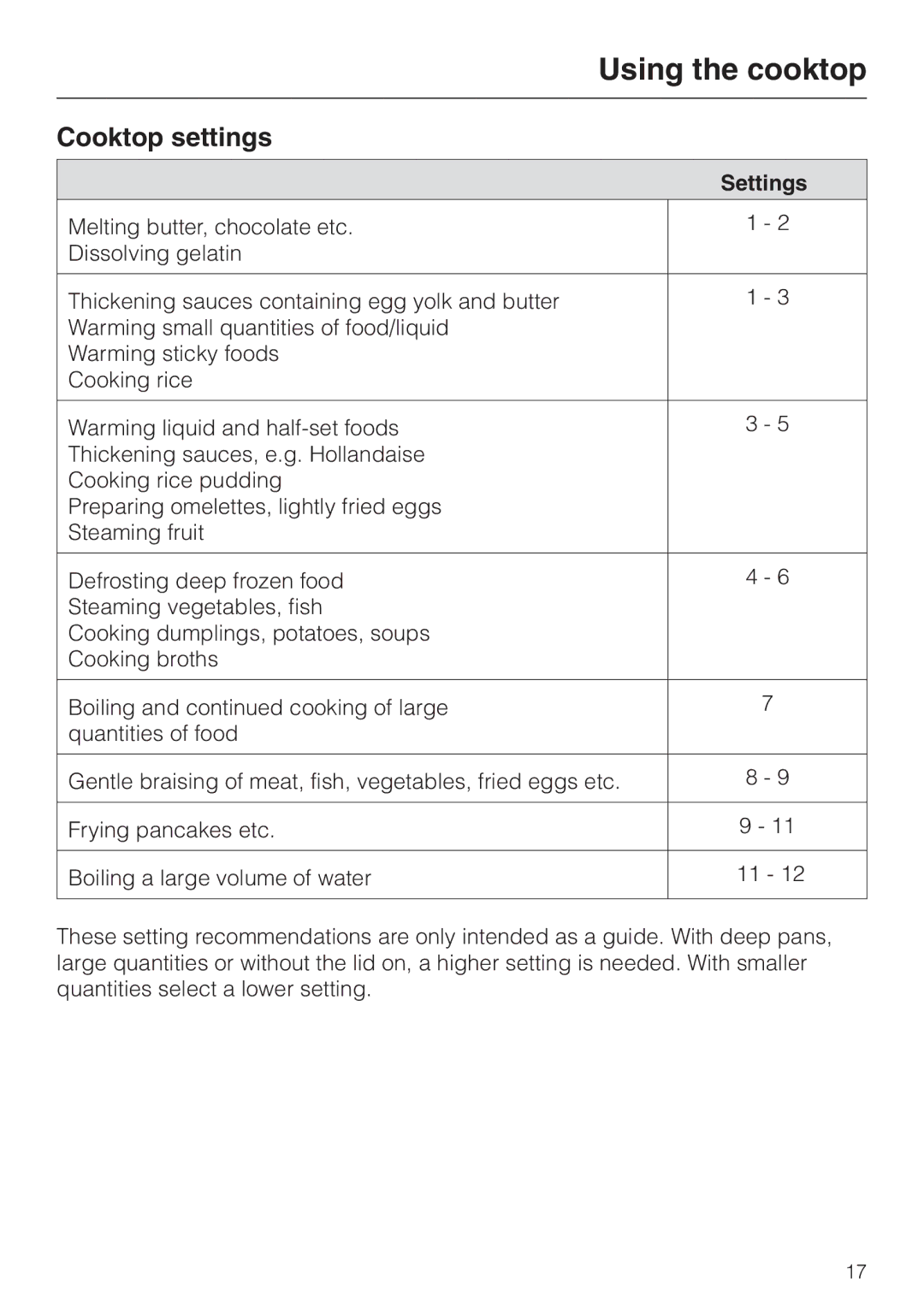 Miele KM 452 manual Cooktop settings, Settings 