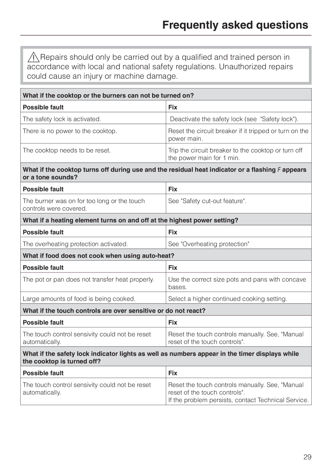 Miele KM 452 manual Frequently asked questions 