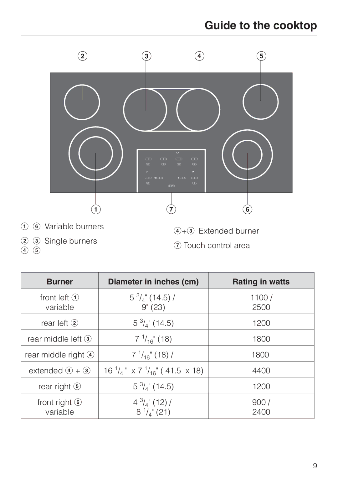 Miele KM 452 manual Guide to the cooktop, Burner Diameter in inches cm Rating in watts 