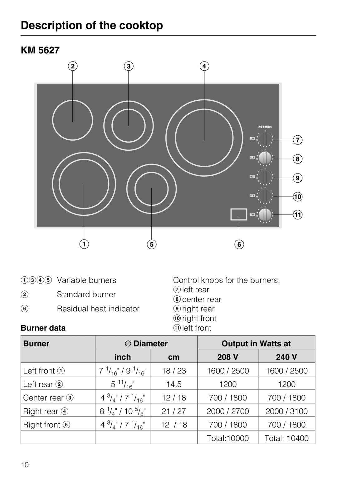 Miele KM 5627, KM 5621, KM 5624 installation instructions Burner Diameter Output in Watts at Inch 208 240 