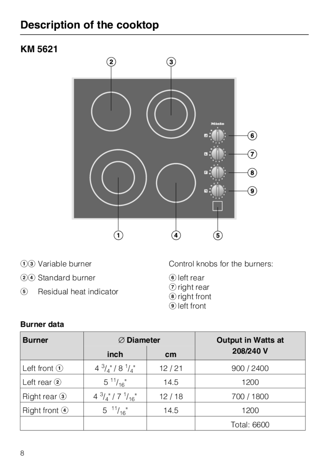Miele KM 5624, KM 5621, KM 5627 Description of the cooktop, Burner data, Burner Diameter Output in Watts at Inch 208/240 