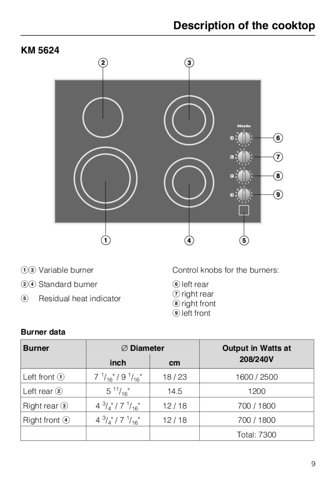 Miele KM 5621, KM 5627, KM 5624 installation instructions Burner Diameter Output in Watts at Inch 208/240V 