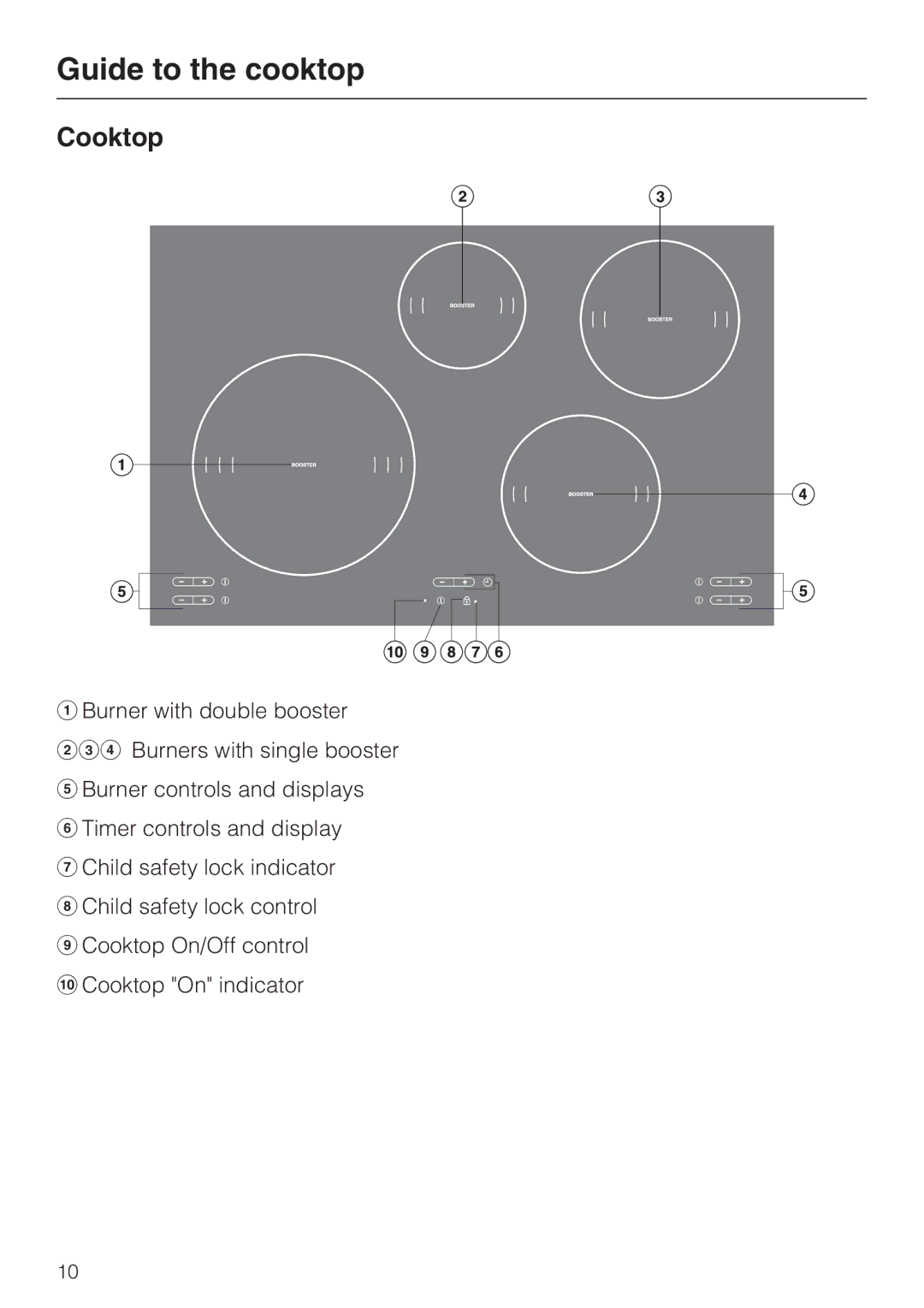 Miele KM 5753 installation instructions Guide to the cooktop, Cooktop 