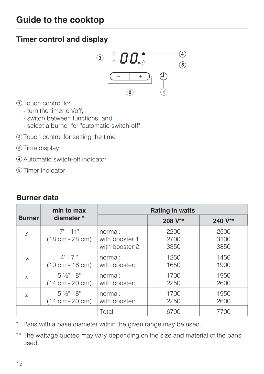 Miele KM 5753 Timer control and display, Burner data, Min to max Rating in watts Burner Diameter 208 240 