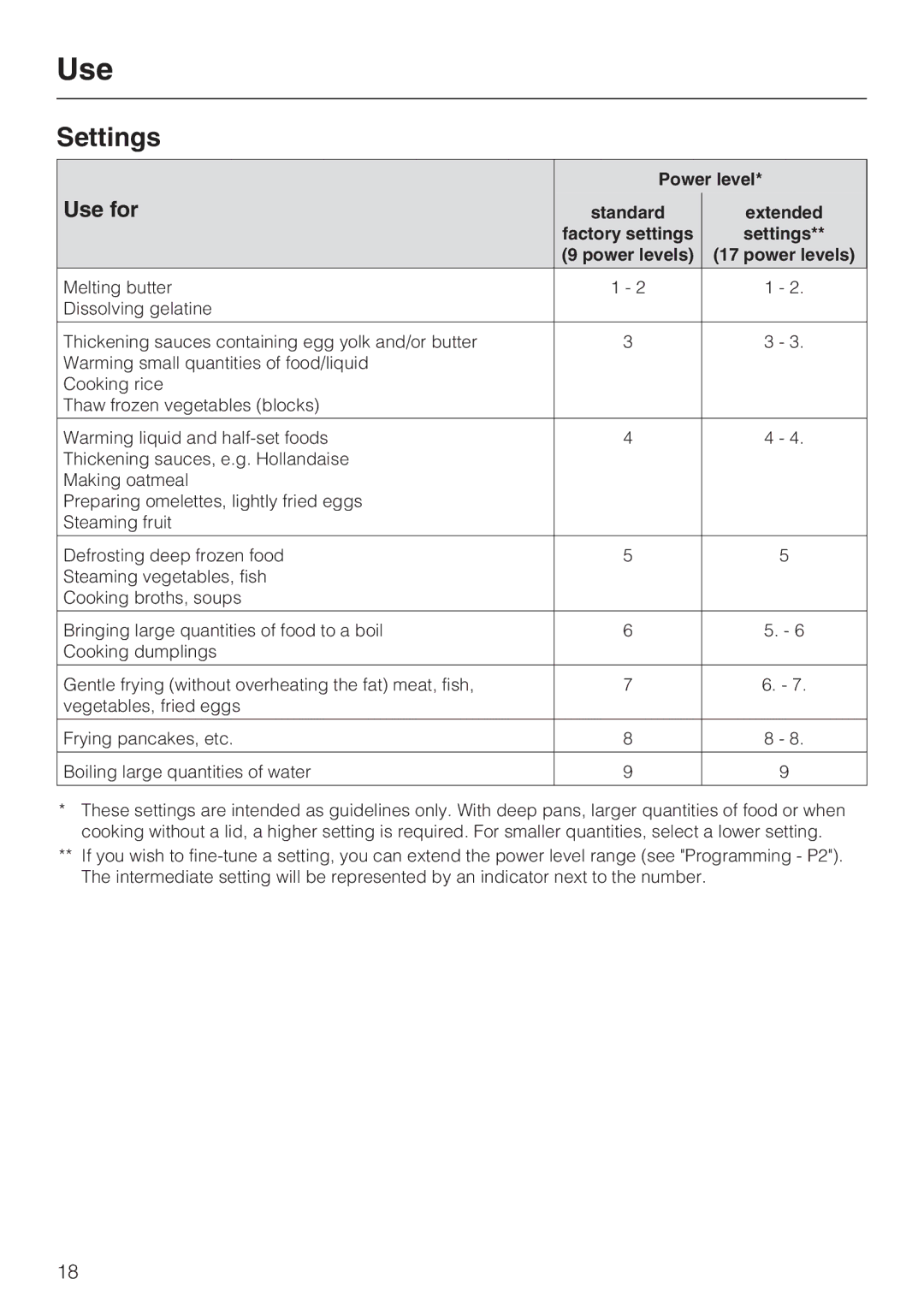 Miele KM 5753 installation instructions Settings, Use for 