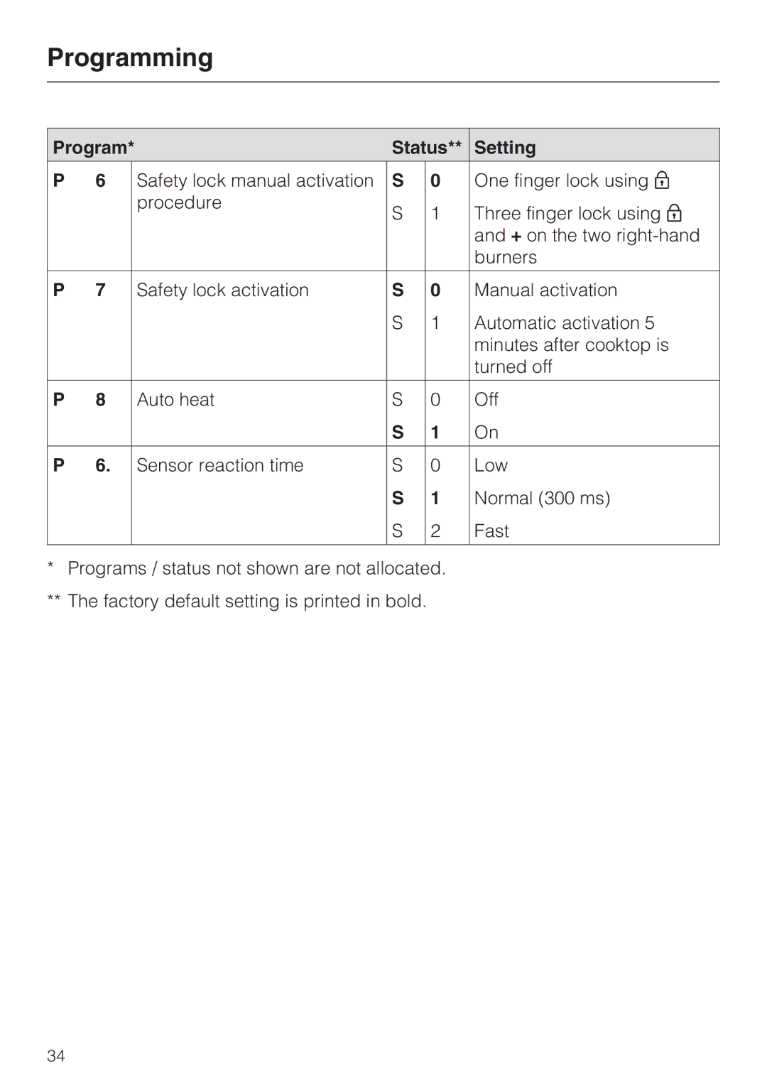 Miele KM 5753 installation instructions Programming 