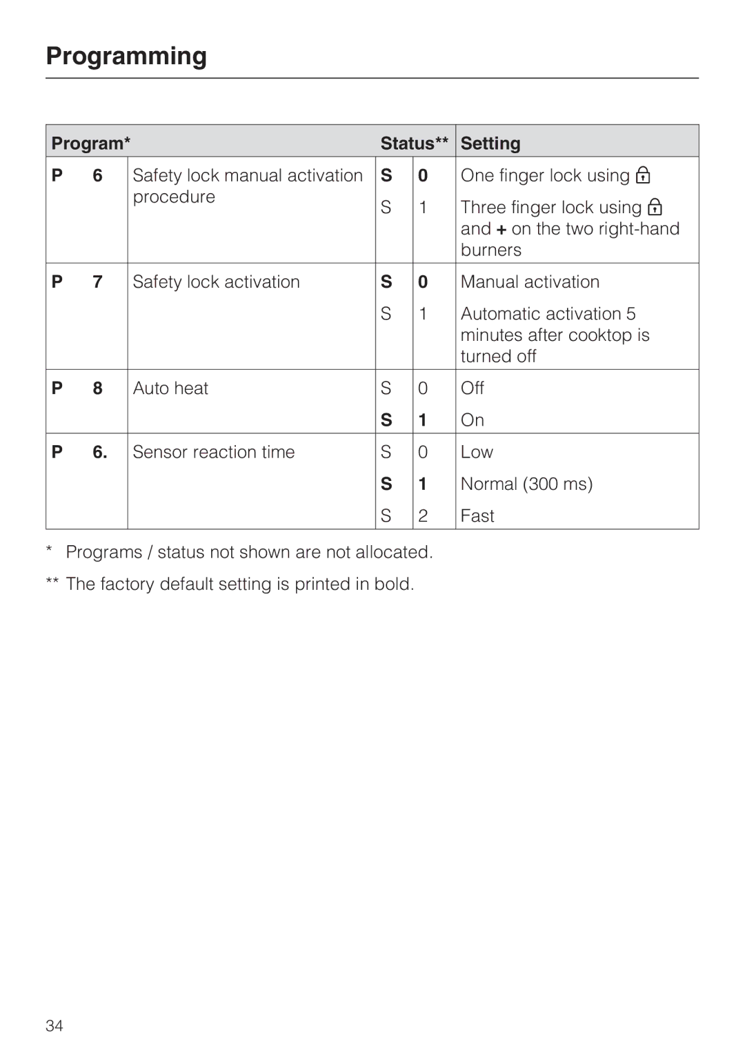 Miele KM 5758, KM 5753 installation instructions Programming 