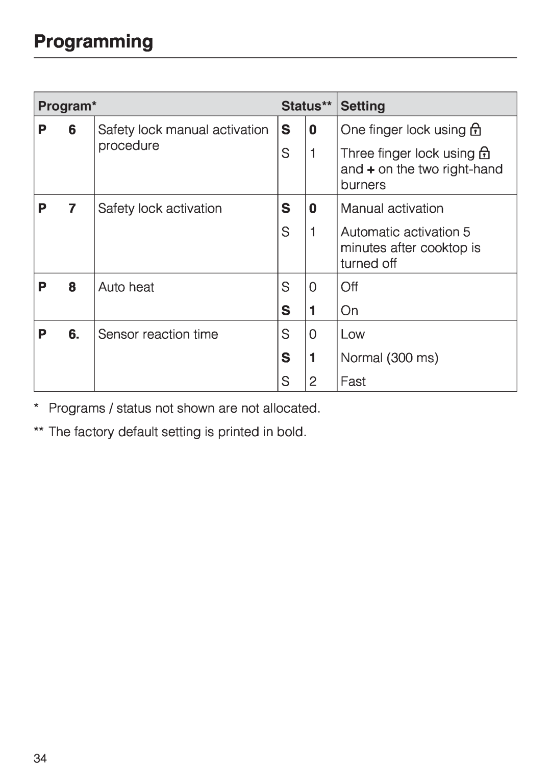 Miele KM 5758, KM 5753 installation instructions Programming, Status, Setting 