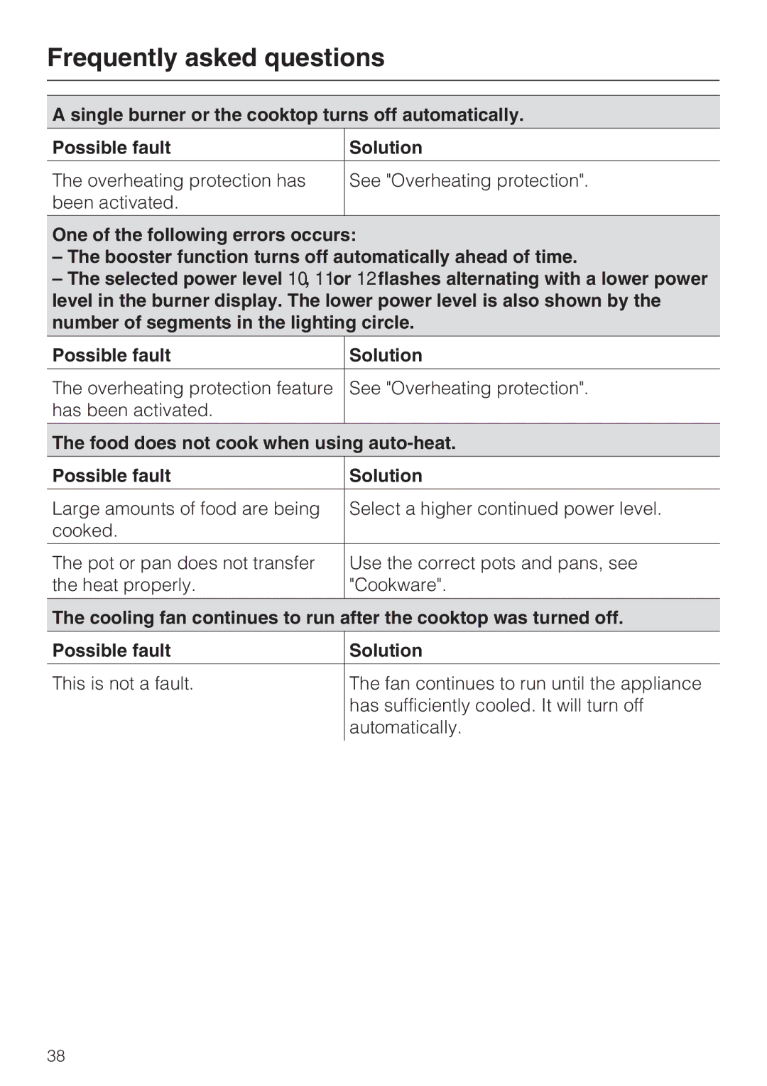 Miele KM 5773 installation instructions Frequently asked questions 