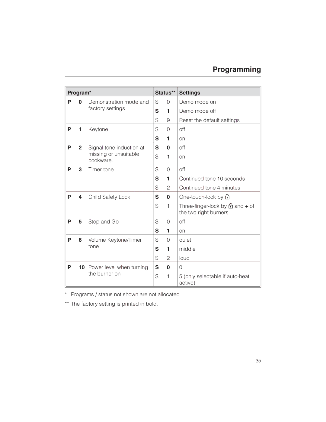 Miele KM 5773 installation instructions Programming, Program Status Settings 