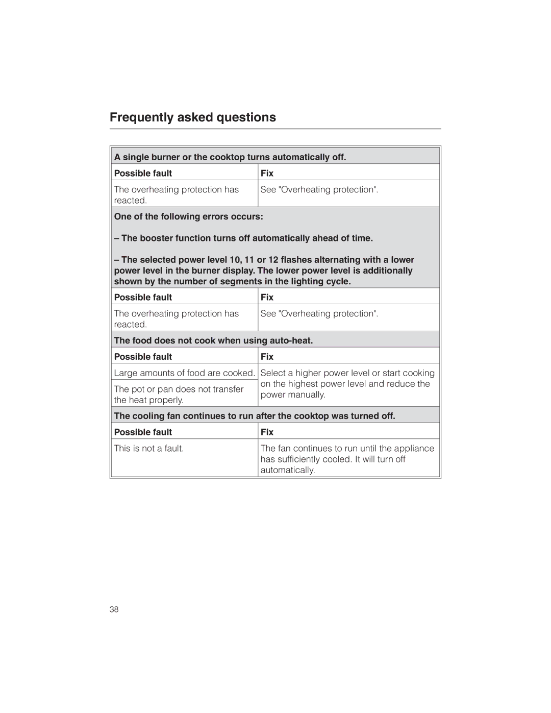 Miele KM 5773 installation instructions Food does not cook when using auto-heat Possible fault Fix 