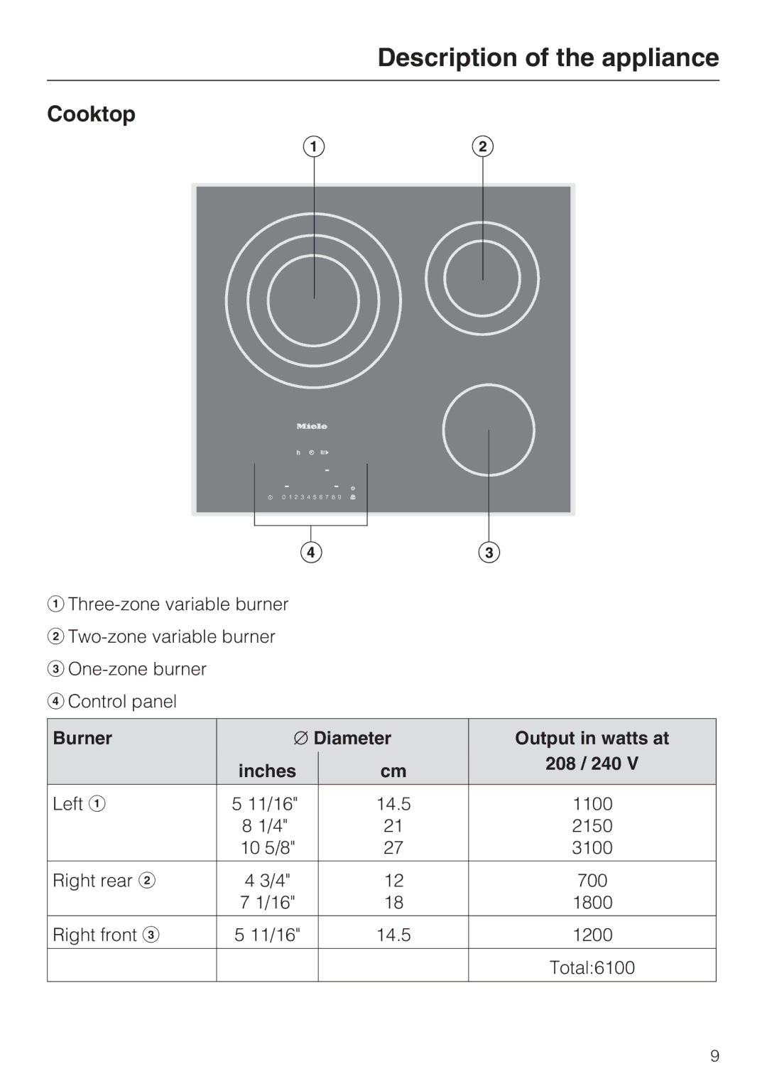 Miele KM 5820 Description of the appliance, Cooktop, Burner Diameter Output in watts at Inches 208 / 240 