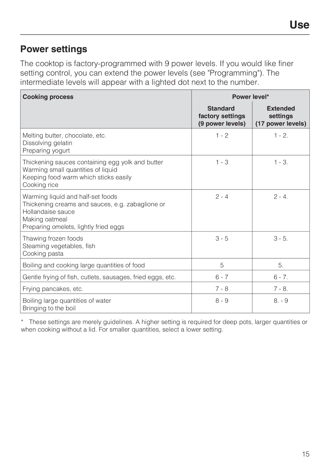 Miele KM 5820 installation instructions Power settings, Cooking process Power level Standard Extended 