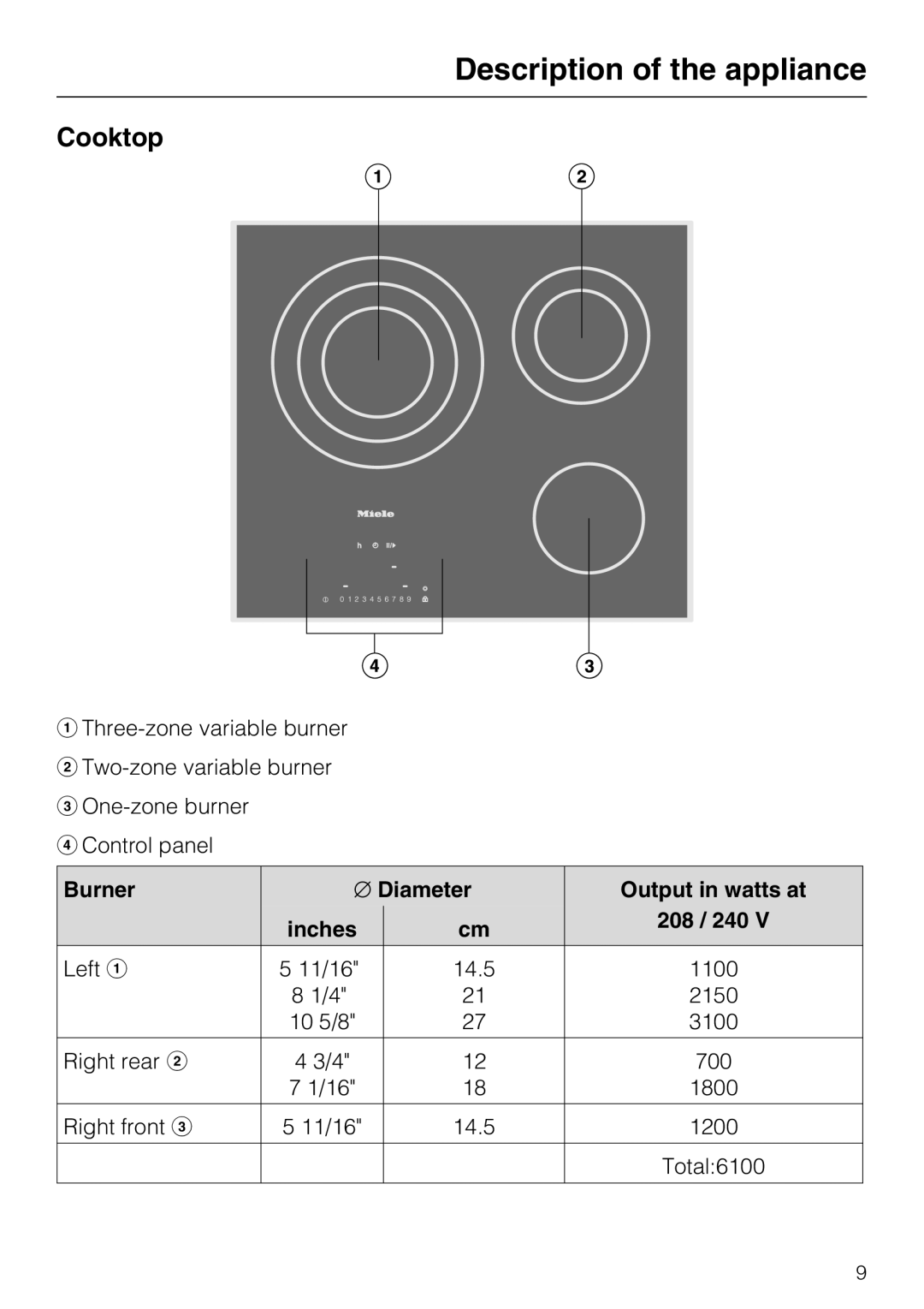 Miele KM 5820 installation instructions Description of the appliance, Cooktop 