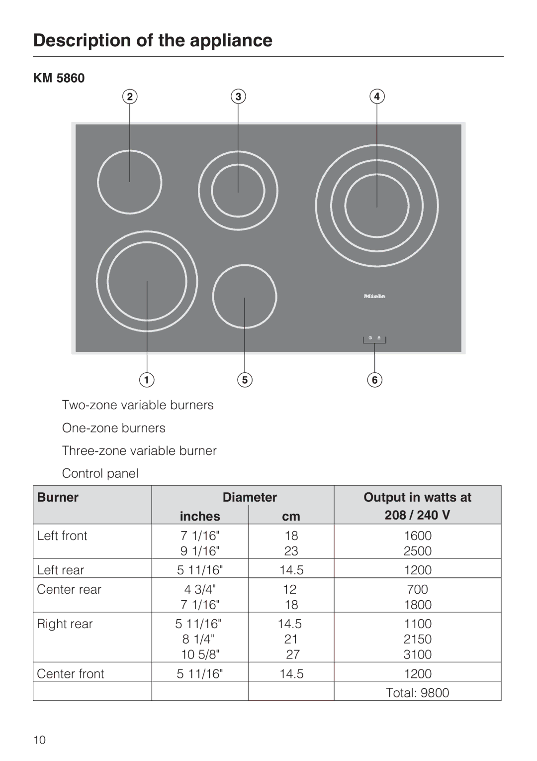 Miele KM 5880, KM 5860, KM 5840 installation instructions Burner, Inches 208 / 240 