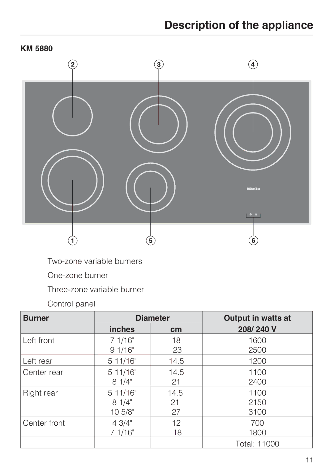 Miele KM 5840, KM 5860, KM 5880 installation instructions Burner Diameter Output in watts at Inches 208/ 240 