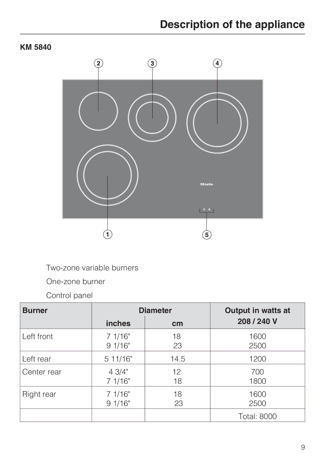 Miele KM 5860, KM 5880, KM 5840 Description of the appliance, Burner Diameter Output in watts at Inches 208 / 240 